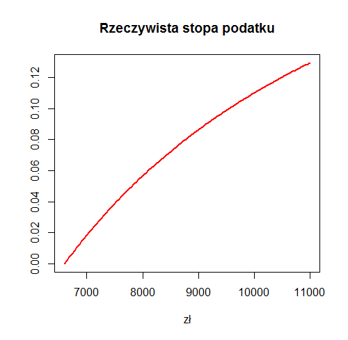 Rysunek do zadania 3.